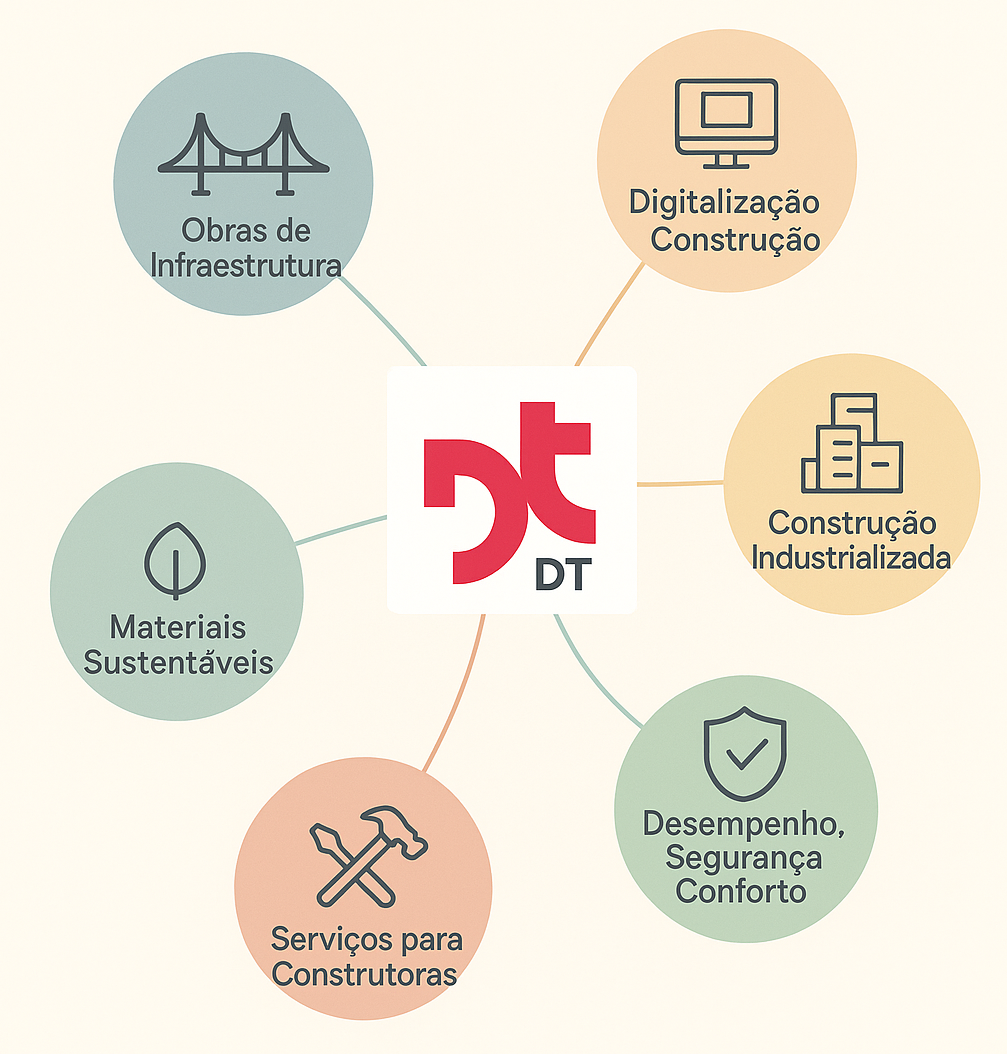 Infográfico: Áreas de Atuação do Instituto de Construção Civil